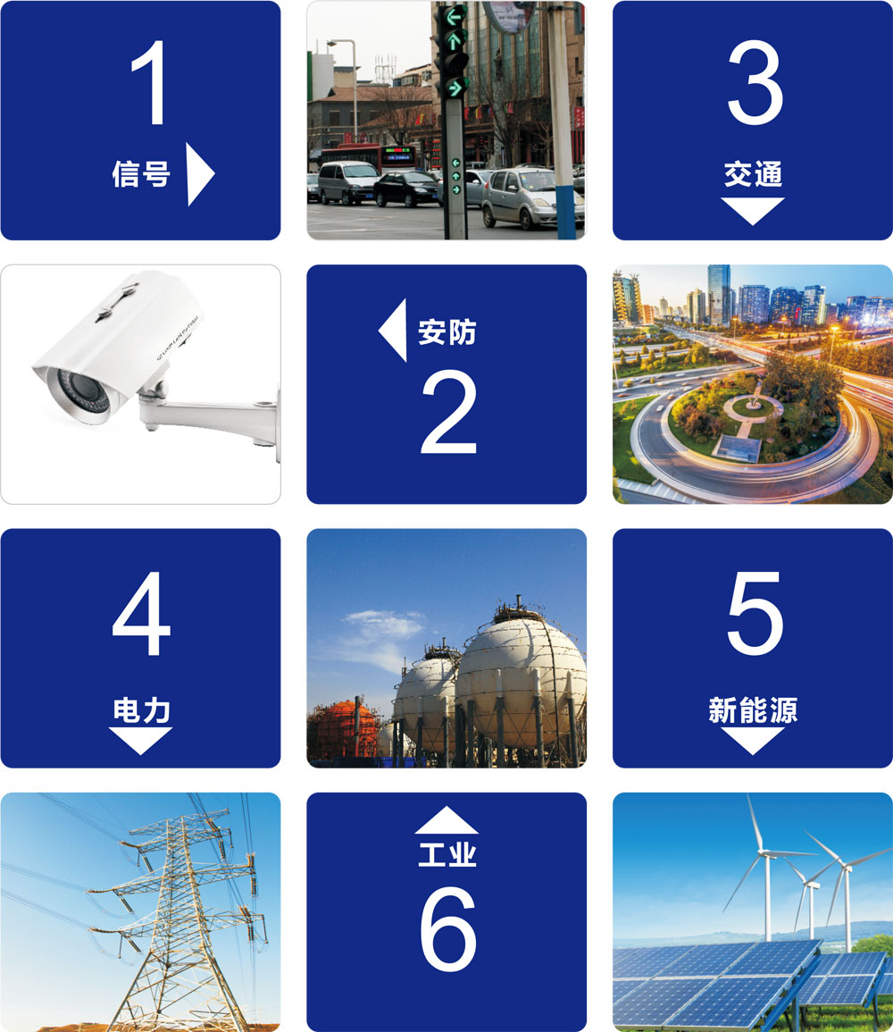  918博天堂·(中国区)人生就是搏!智慧系列防雷产品应用领域